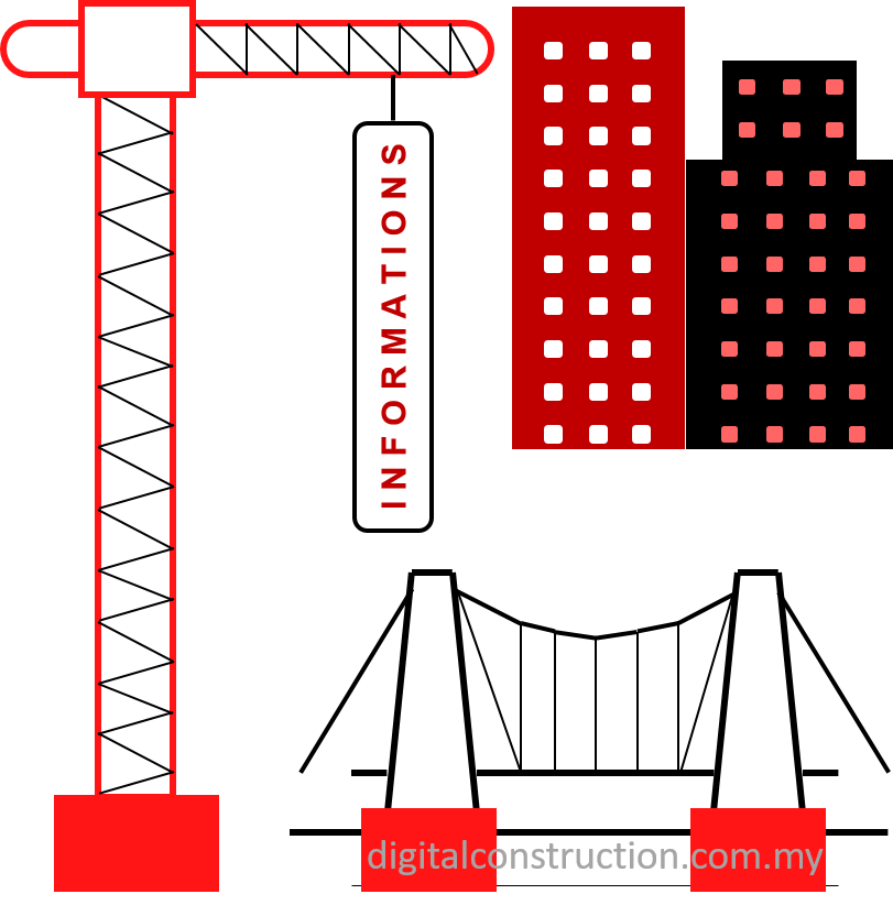 BIM Modeling