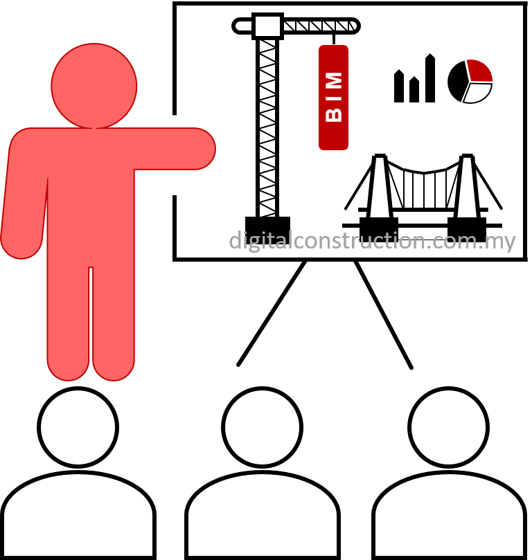 BIM Trainings